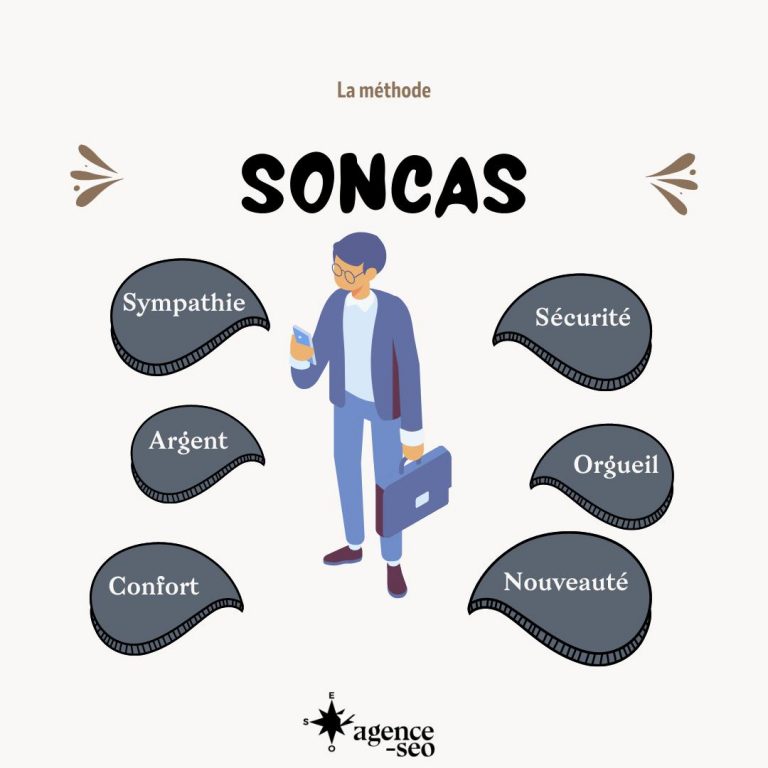 Guide Complet De La Méthode Soncas Agence Seo 