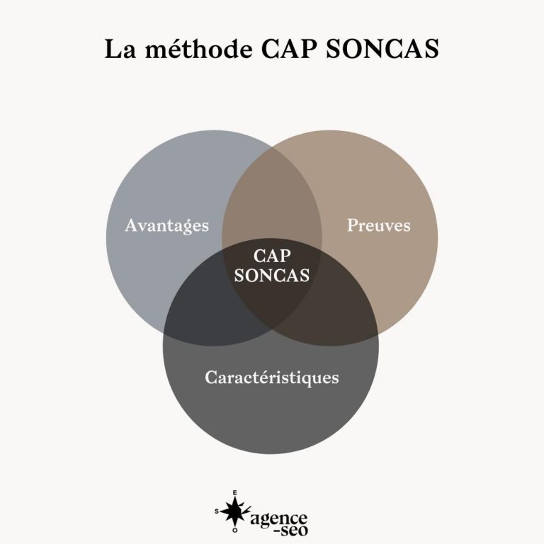 Guide Complet De La Méthode Soncas Agence Seo 